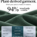 Deep Cypress fabric comparison: Biome contains 50% lyocell, 44% cotton and 6% stretch fiber; compared with polyester-based polos.