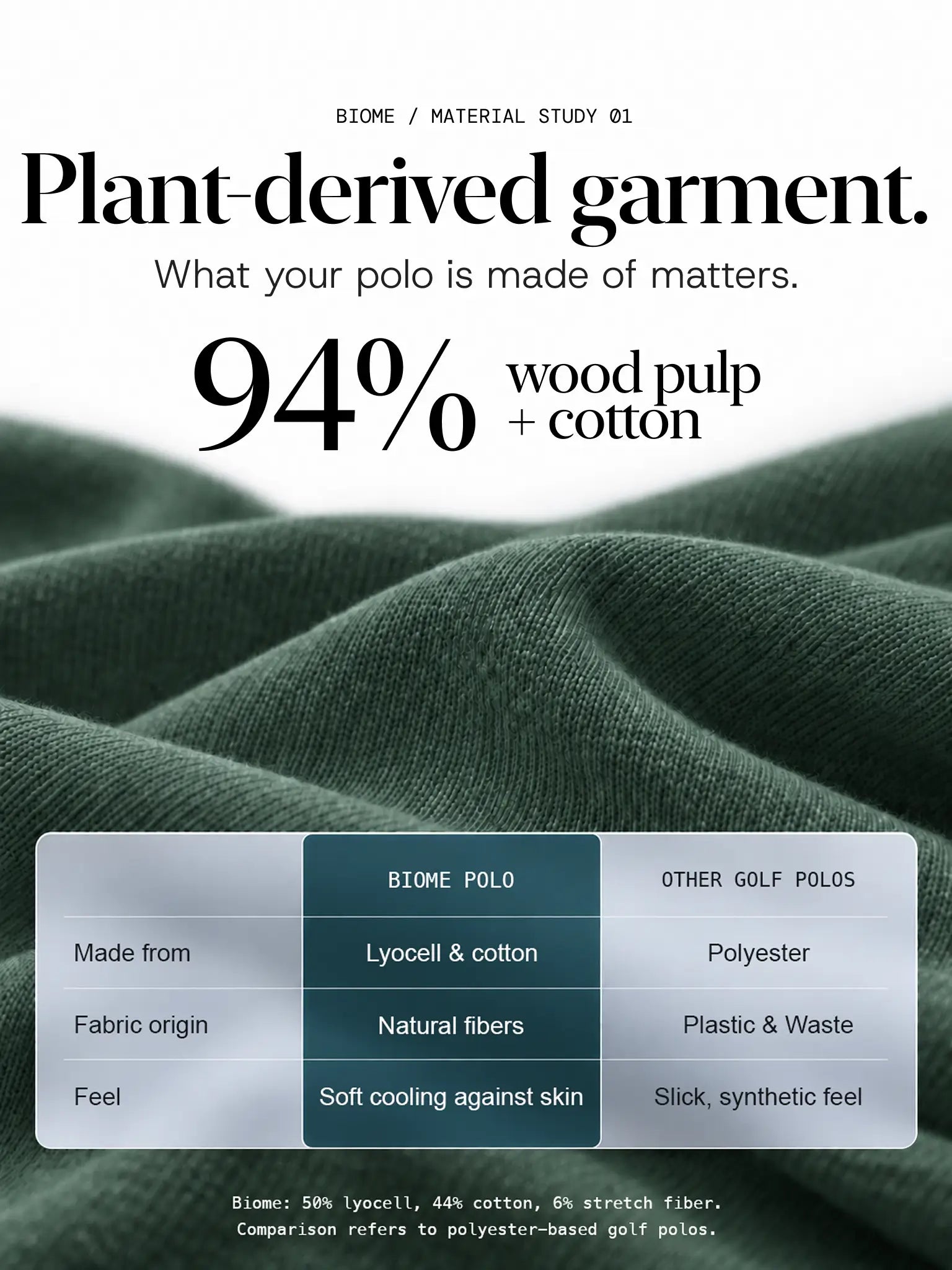 Deep Cypress fabric comparison: Biome contains 50% lyocell, 44% cotton and 6% stretch fiber; compared with polyester-based polos.