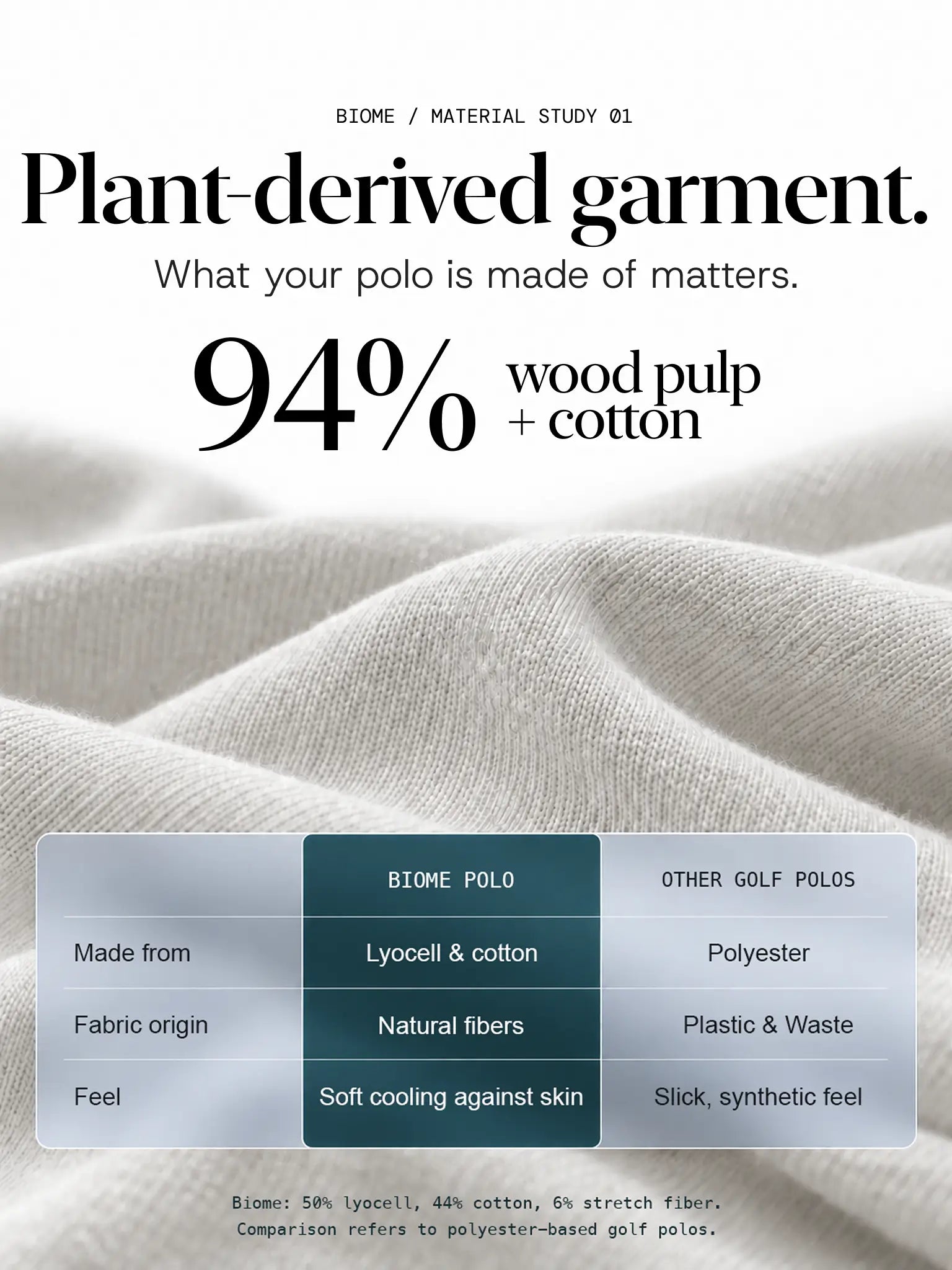 Limestone fabric comparison: Biome contains 50% lyocell, 44% cotton and 6% stretch fiber; compared with polyester-based polos.
