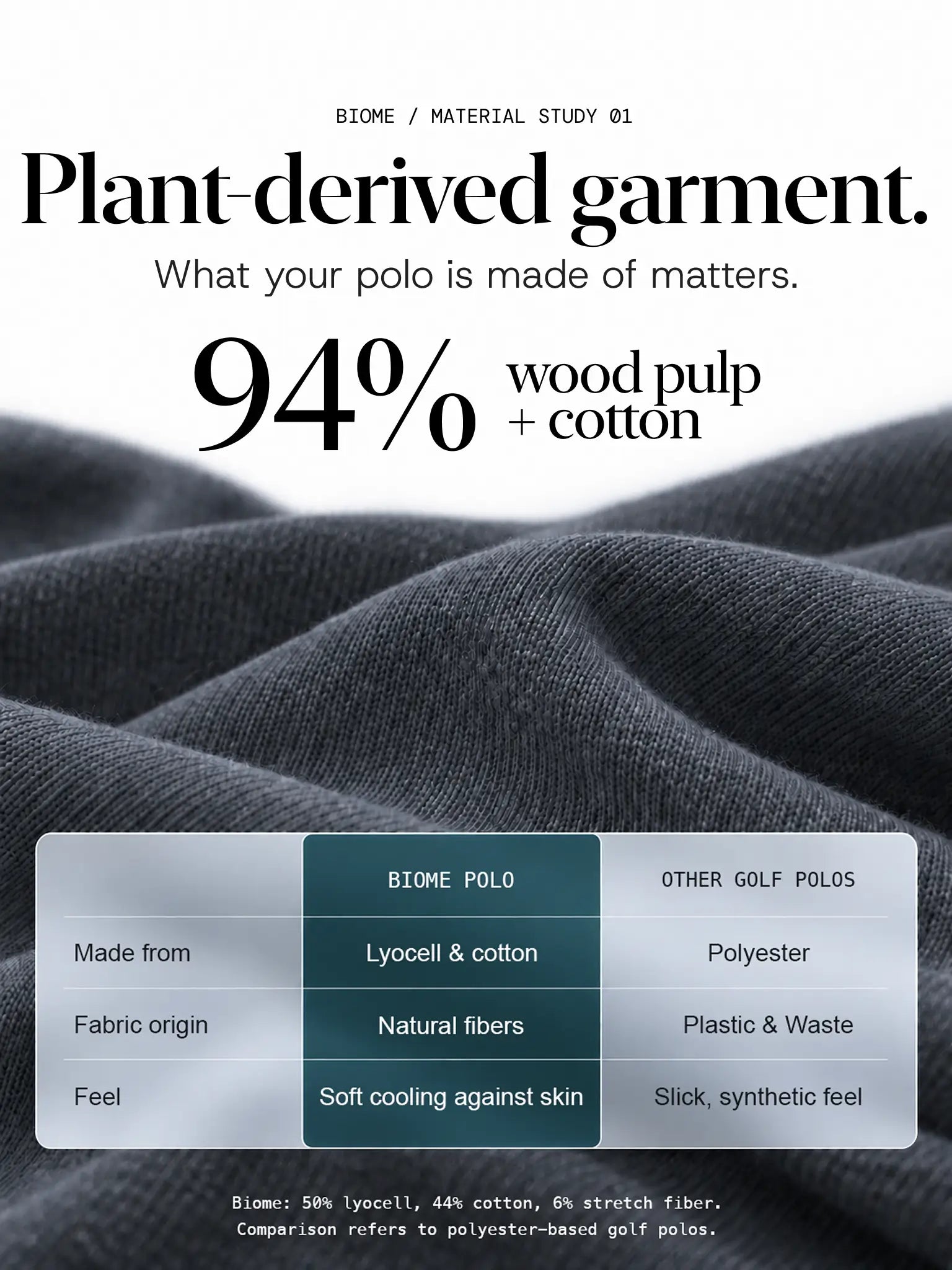 Biome fabric comparison: 50% lyocell, 44% cotton and 6% stretch fiber, alongside polyester-based golf polos.